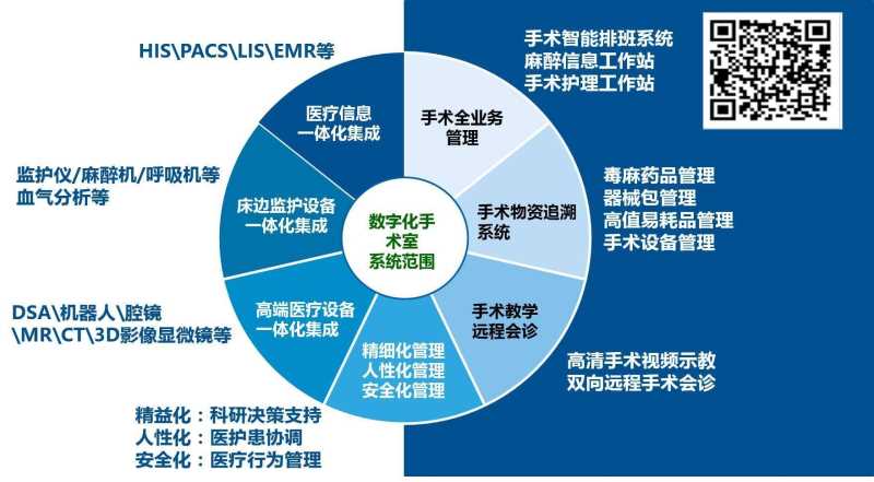 數(shù)字化手術室建設——系統(tǒng)的軟件及硬件構成插圖3