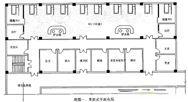 ICU病房?jī)艋O(shè)計(jì)：選址和設(shè)計(jì)裝修布局方式插圖