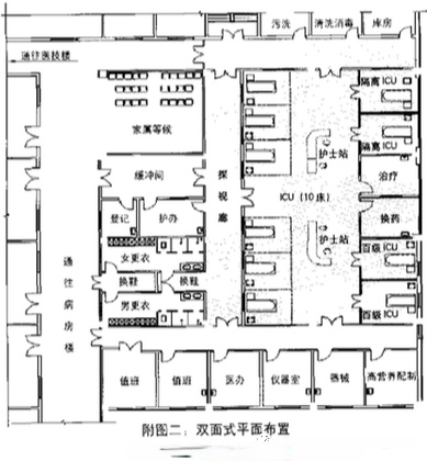 ICU病房?jī)艋O(shè)計(jì)：選址和設(shè)計(jì)裝修布局方式插圖1