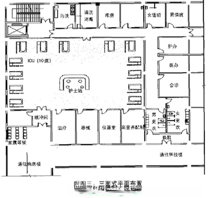 ICU病房?jī)艋O(shè)計(jì)：選址和設(shè)計(jì)裝修布局方式插圖2