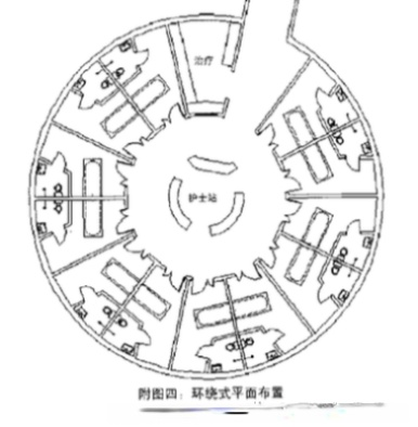 ICU病房?jī)艋O(shè)計(jì)：選址和設(shè)計(jì)裝修布局方式插圖3
