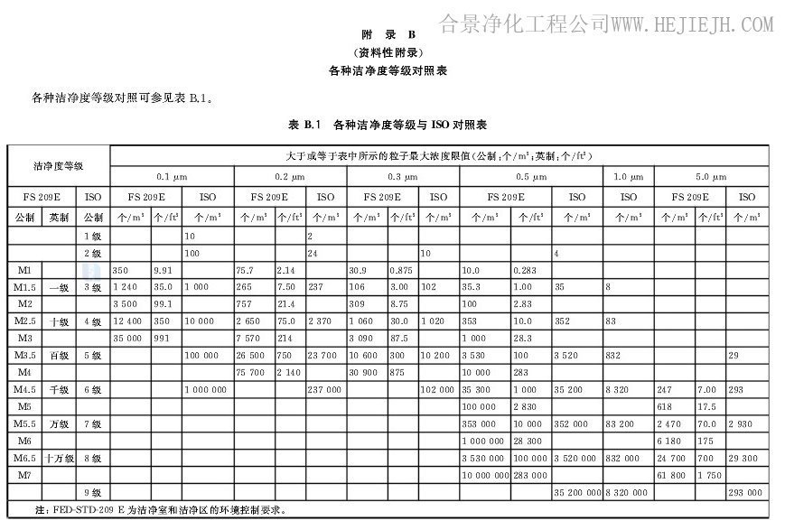 醫(yī)院潔凈室及相關(guān)受控環(huán)境應(yīng)用規(guī)范插圖9